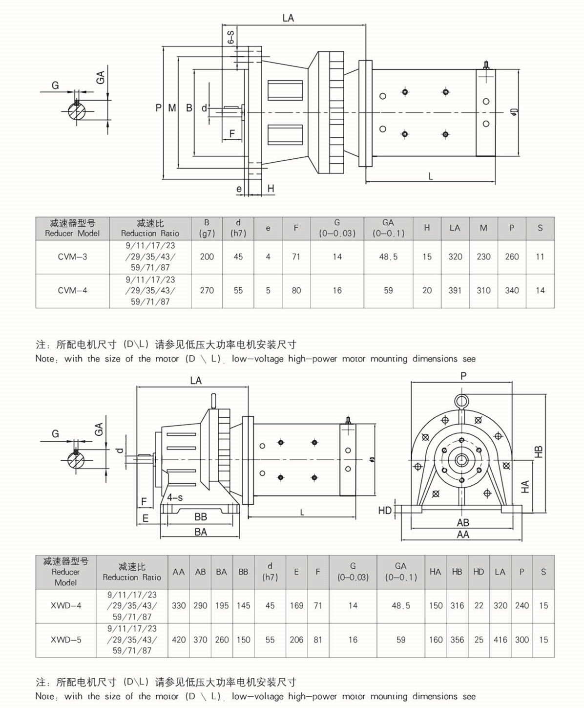 低壓大功率電機