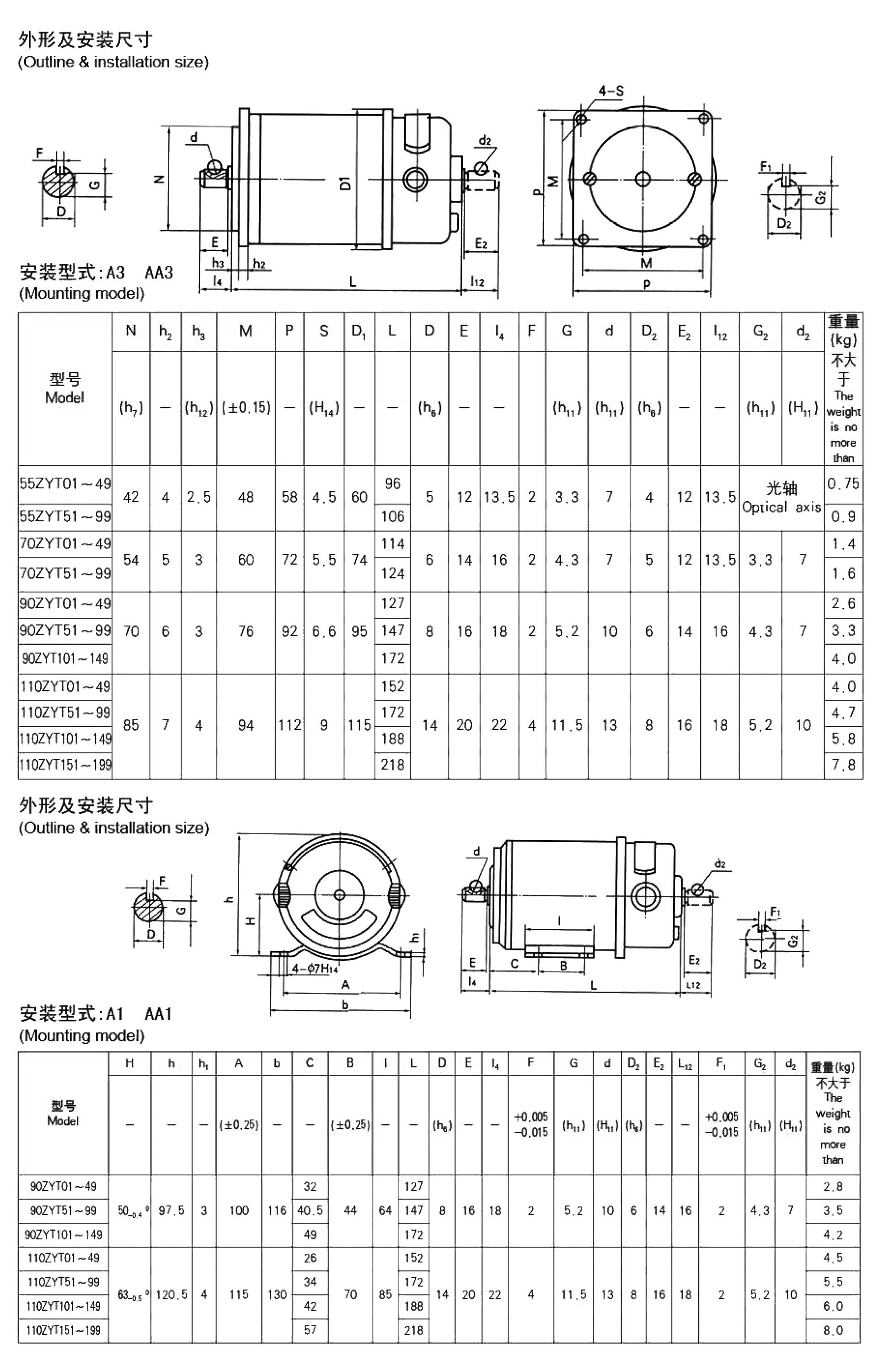 直流電機(jī)