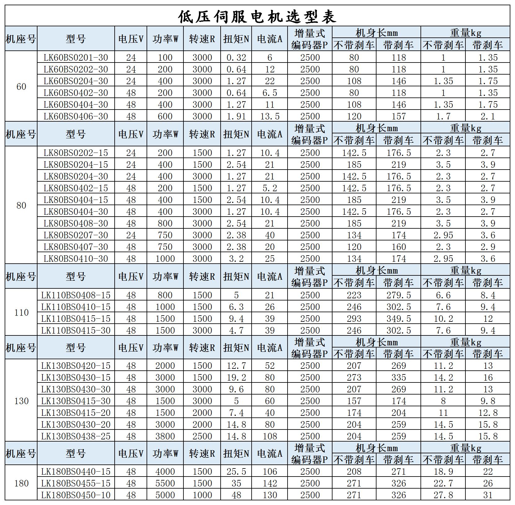 低壓伺服電機選型表